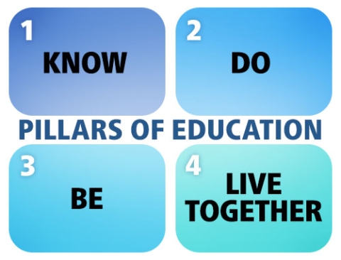 4 pillars of education. Know, do, live together, be.